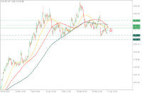 Chart XAUUSD, H4, 2024.06.17 00:57 UTC, Pepperstone Group Limited, MetaTrader 5, Real