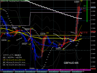 Chart GBPAUD, M5, 2024.06.17 01:25 UTC, Tradeview, Ltd., MetaTrader 5, Demo