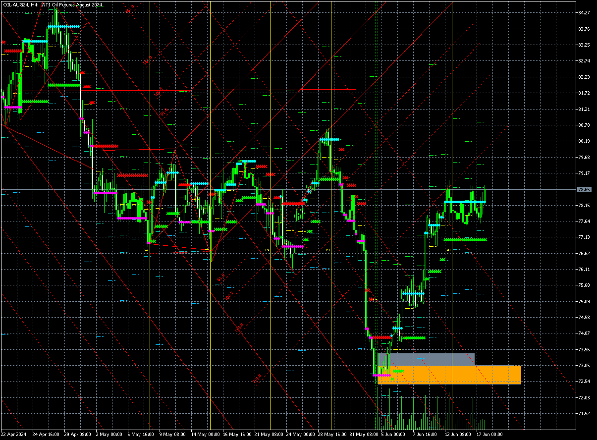 Chart OIL-AUG24, H4, 2024.06.17 14:06 UTC, XM Global Limited, MetaTrader 5, Real