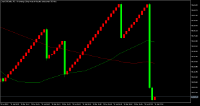 Chart Crash 500 Index, M1, 2024.06.18 17:04 UTC, Deriv (BVI) Ltd., MetaTrader 5, Real