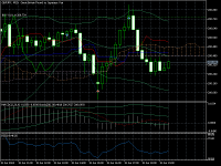 Chart GBPJPY, M15, 2024.06.18 16:44 UTC, Pepperstone Group Limited, MetaTrader 5, Real