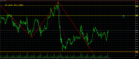 Chart GOLD, H1, 2024.06.18 16:50 UTC, Tradexfin Limited, MetaTrader 5, Real