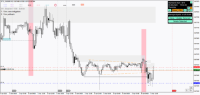 Chart !STD_EURGBP, M15, 2024.06.18 17:07 UTC, International Capital Markets Pty Ltd., MetaTrader 4, Demo