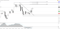 Chart !STD_NZDCHF, D1, 2024.06.18 16:47 UTC, Tradeslide Trading Tech Limited, MetaTrader 4, Real