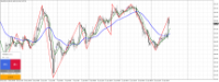 Chart XAUUSD, H4, 2024.06.18 16:50 UTC, FXDD Trading Limited, MetaTrader 4, Demo