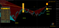 Analyze by ontrade waves patterns indicator