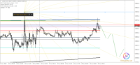 ON Trade Optuma Astro Indicator