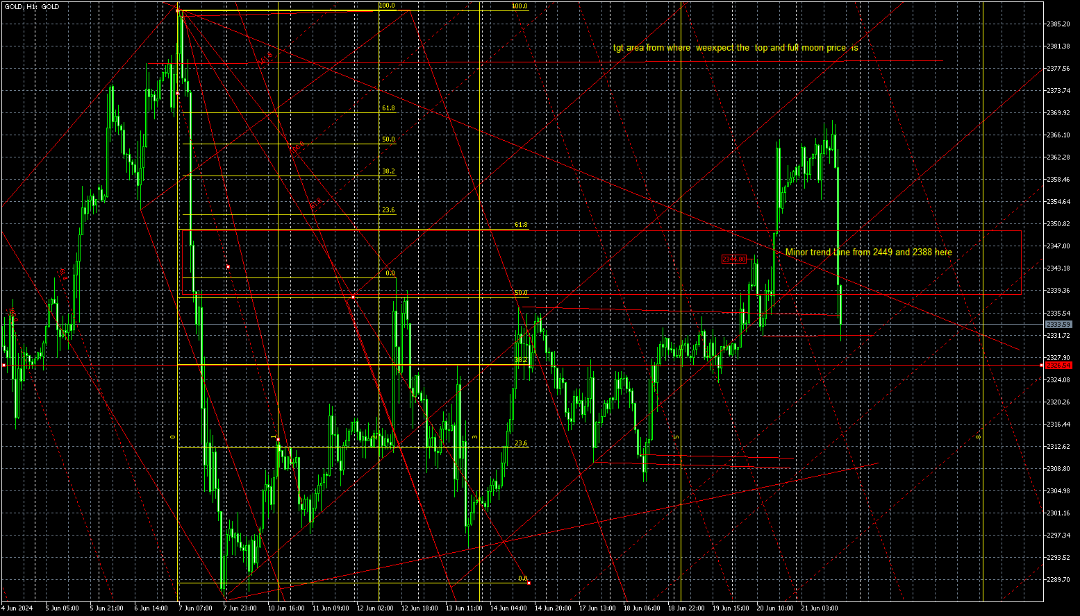 Chart GOLD, H1, 2024.06.21 14:20 UTC, XM Global Limited, MetaTrader 5, Real