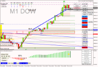 图表 US30, M1, 2024.06.24 08:05 UTC, Raw Trading Ltd, MetaTrader 4, Real