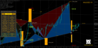 Result by Ontrade waves patterns indicator