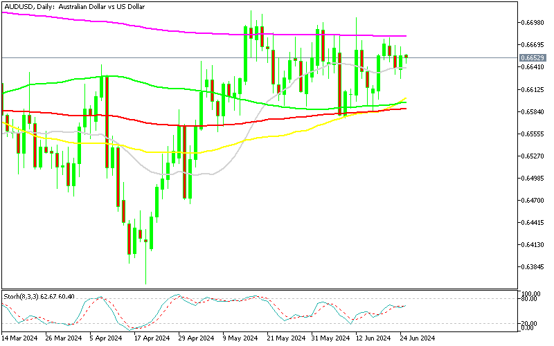 Chart AUDUSD, D1, 2024.06.24 23:50 UTC, MetaQuotes Ltd., MetaTrader 5, Demo