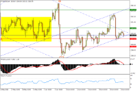 Gráfico XAUUSD, H4, 2024.06.25 02:05 UTC, FXTM, MetaTrader 4, Demo