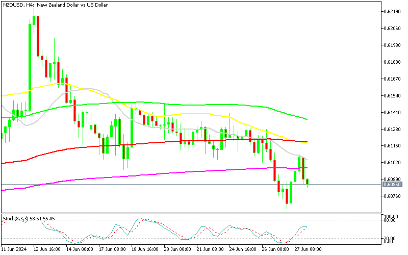 Chart NZDUSD, H4, 2024.06.27 19:20 UTC, MetaQuotes Ltd., MetaTrader 5, Demo