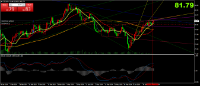 Chart OIL, D1, 2024.06.27 21:16 UTC, RC Global Limited, MetaTrader 4, Real