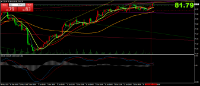 Chart OIL, H4, 2024.06.27 21:17 UTC, RC Global Limited, MetaTrader 4, Real