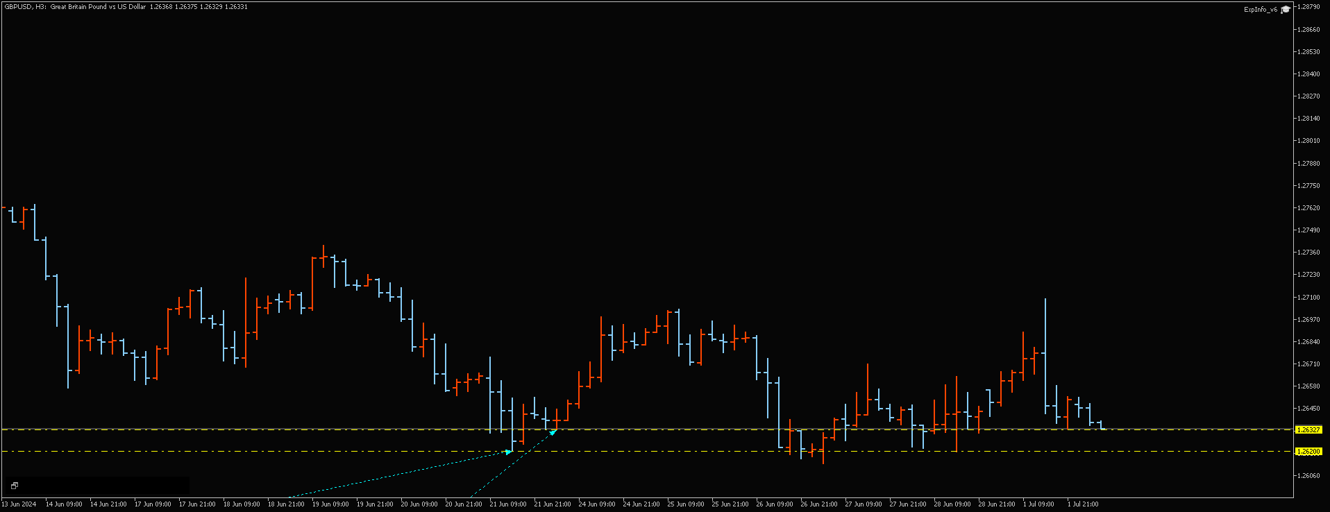 График GBPUSD, H3, 2024.07.02 03:39 UTC, RannForex Limited, MetaTrader 5, Real