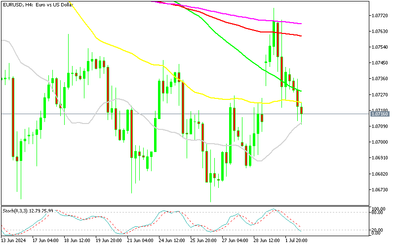 Chart EURUSD, H4, 2024.07.02 11:06 UTC, MetaQuotes Ltd., MetaTrader 5, Demo