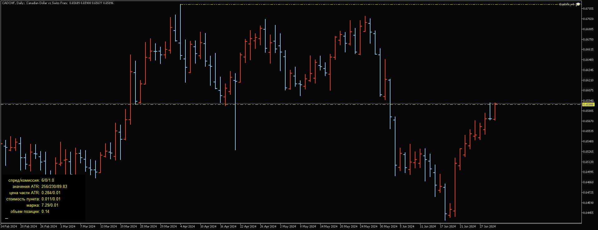 CADCHF, D1, 2024.07.02, RannForex Limited, MetaTrader 5, Real