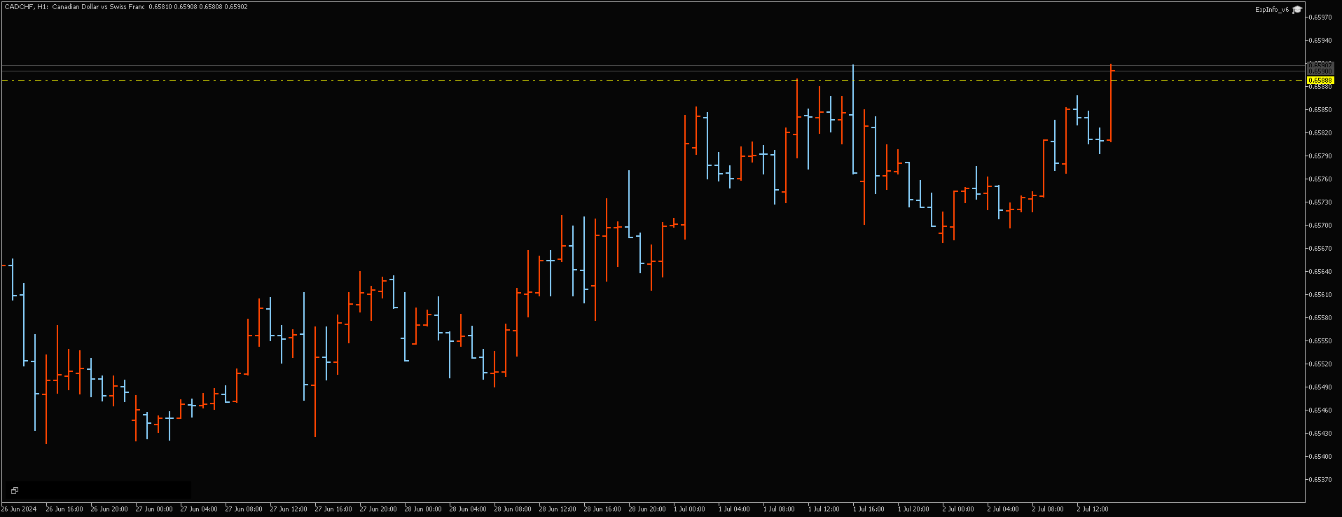 CADCHF, H1, 2024.07.02, RannForex Limited, MetaTrader 5, Real