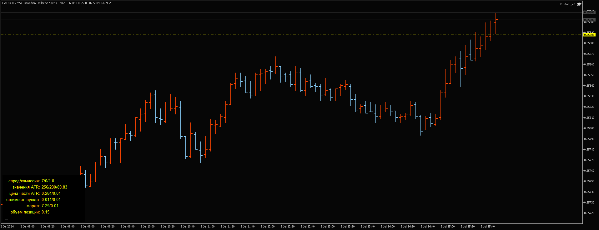 CADCHF, M5, 2024.07.02, RannForex Limited, MetaTrader 5, Real