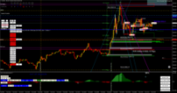 Chart US30, M1, 2024.07.02 14:21 UTC, Raw Trading Ltd, MetaTrader 4, Real