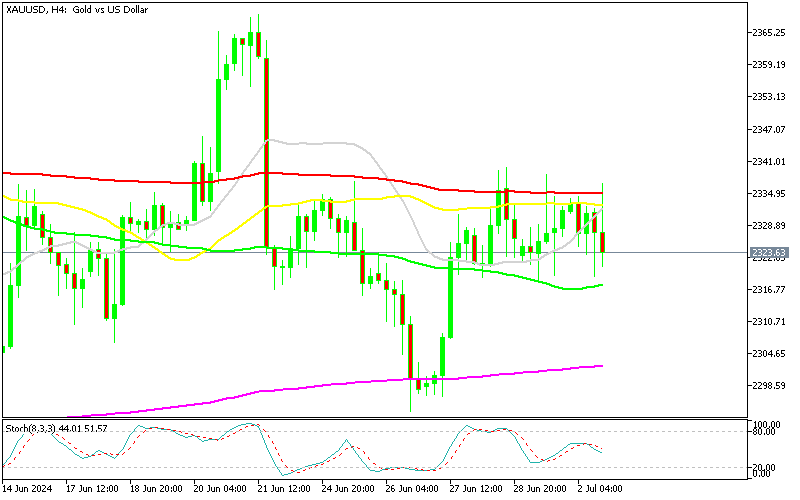Chart XAUUSD, H4, 2024.07.02 16:49 UTC, MetaQuotes Ltd., MetaTrader 5, Demo