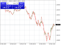 Grafik EURUSD, M1, 2024.03.22 09:26 UTC, RoboForex Ltd, MetaTrader 4, Real