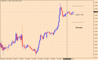 Chart GBPUSD, H1, 2024.07.04 07:50 UTC, Ava Trade Ltd., MetaTrader 4, Real