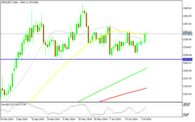 NFP - Figure 1