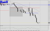 Chart USDCHF, M30, 2024.07.06 12:56 UTC, Tickmill Ltd, MetaTrader 4, Real