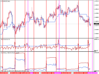Chart EURUSD, D1, 2014.06.12 19:06 UTC, InstaForex Group, MetaTrader 4, Real