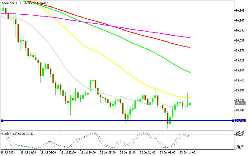 Chart XAGUSD, H1, 2024.07.23 15:26 UTC, MetaQuotes Ltd., MetaTrader 5, Demo