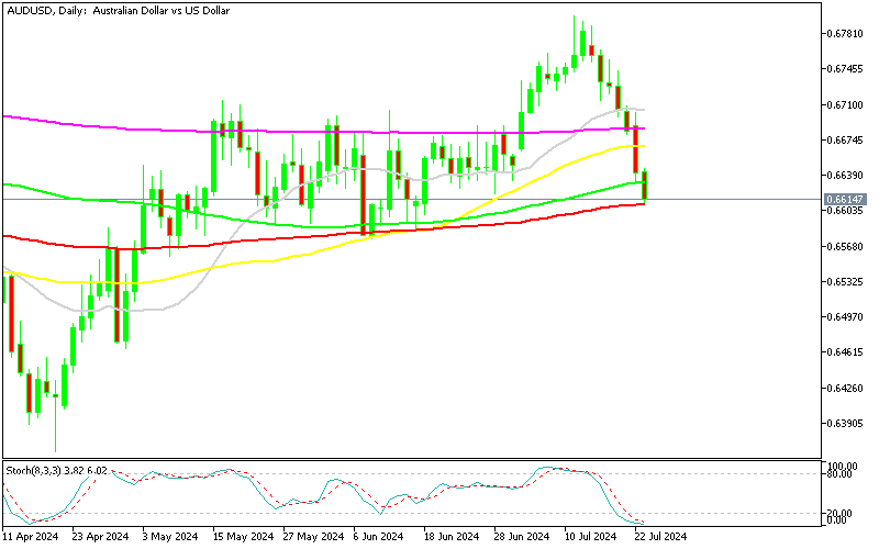 Chart AUDUSD, D1, 2024.07.23 20:45 UTC, MetaQuotes Ltd., MetaTrader 5, Demo