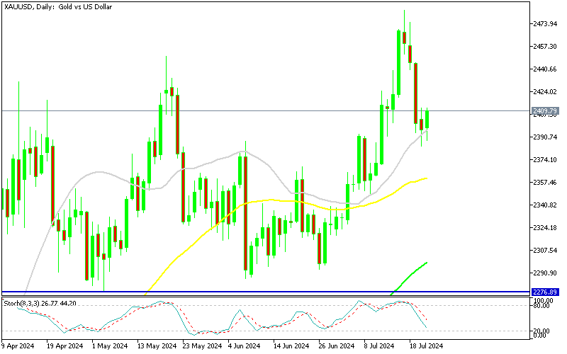 Chart XAUUSD, D1, 2024.07.23 21:54 UTC, MetaQuotes Ltd., MetaTrader 5, Demo