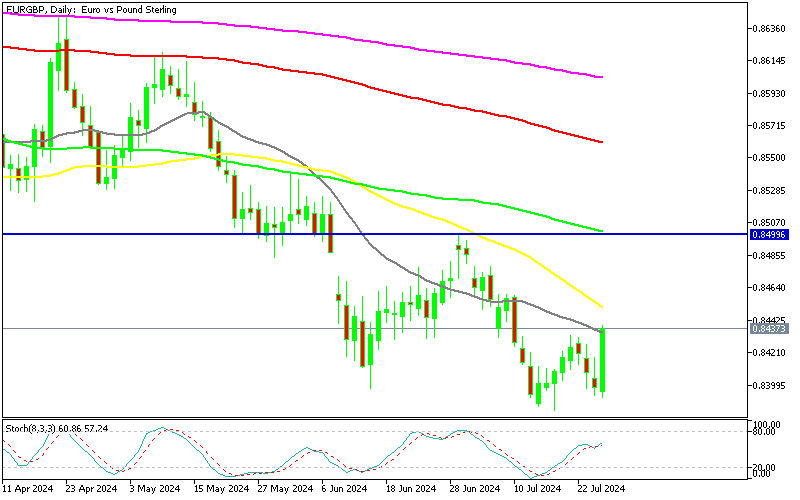 Chart EURGBP, D1, 2024.07.25 19:42 UTC, MetaQuotes Ltd., MetaTrader 5, Demo
