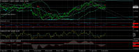 Chart EURUSD, H4, 2024.07.27 02:32 UTC, Stratos Trading Pty. Limited, MetaTrader 4, Real