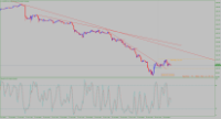 Chart AUDJPY, H1, 2024.07.27 02:45 UTC, Stratos Trading Pty. Limited, MetaTrader 4, Demo