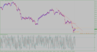 Chart CADCHF, H1, 2024.07.27 02:50 UTC, Stratos Trading Pty. Limited, MetaTrader 4, Demo