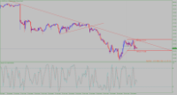 Chart CHFJPY, H1, 2024.07.27 02:55 UTC, Stratos Trading Pty. Limited, MetaTrader 4, Demo