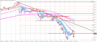 Chart GBPJPY, H1, 2024.07.27 07:31 UTC, Tradexfin Limited, MetaTrader 4, Real