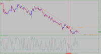 Chart NZDCAD, H1, 2024.07.27 07:30 UTC, Stratos Trading Pty. Limited, MetaTrader 4, Demo