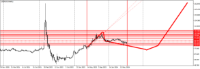 Chart USDRUR, W1, 2024.07.27 06:23 UTC, InstaForex, MetaTrader 4, Real