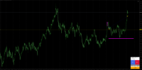 Chart GBPUSD, H4, 2024.07.27 12:43 UTC, Axiory Global Ltd., MetaTrader 4, Demo