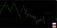 Chart GBPUSD, H4, 2024.07.27 12:22 UTC, Axiory Global Ltd., MetaTrader 4, Demo