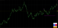 Chart GBPUSD, H4, 2024.07.27 12:37 UTC, Axiory Global Ltd., MetaTrader 4, Demo