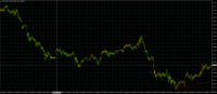 Chart XAUUSD, M5, 2024.07.27 12:54 UTC, TradeMax Global Limited, MetaTrader 4, Real