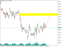 Chart EURUSD, M15, 2024.07.28 13:25 UTC, MetaQuotes Ltd., MetaTrader 5, Demo