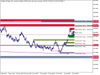 Chart Volatility 50 Index, H4, 2024.07.29 19:21 UTC, Deriv (SVG) LLC, MetaTrader 5, Real