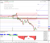 图表 NAS100, M1, 2024.07.30 14:43 UTC, Pepperstone Markets Kenya Limited, MetaTrader 4, Real