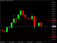 Grafik XAUUSD, M5, 2024.07.30 14:18 UTC, FundedNext Ltd, MetaTrader 5, Demo